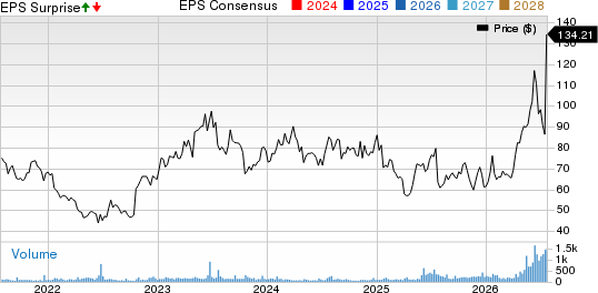 NVE Corporation Price, Consensus and EPS Surprise
