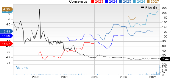 Karyopharm Therapeutics Inc. Price and Consensus
