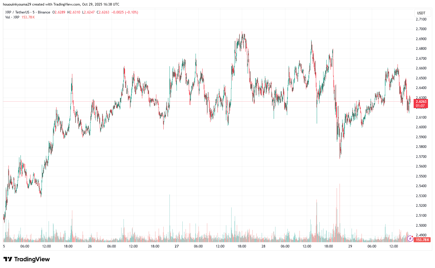 XRP Indicator That Nailed Recent Reversals Has Flashed Again — 最新ニュース ...