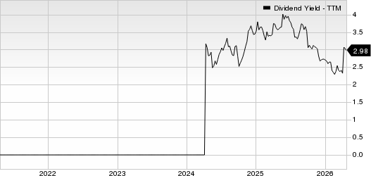 ZTO Express (Cayman) Inc. Dividend Yield (TTM)