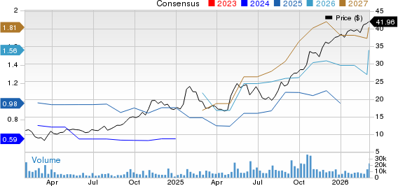 BrightSpring Health Services, Inc. Price and Consensus
