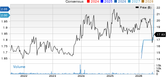 Suburban Propane Partners, L.P. Price and Consensus