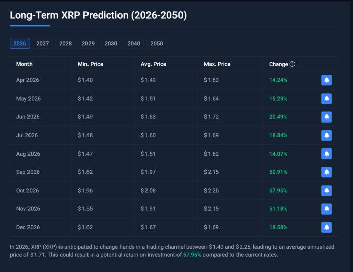 Precio de XRP