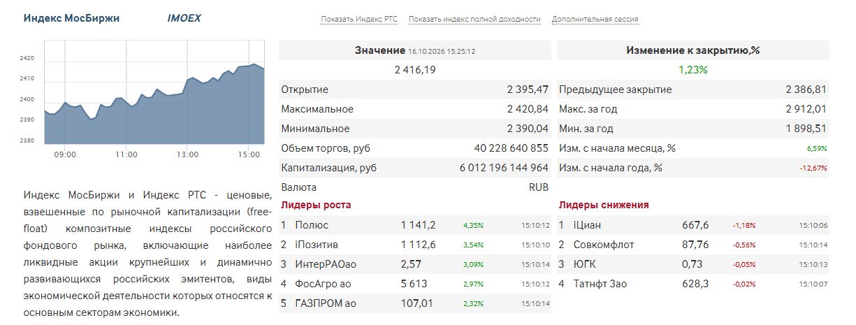 Индекс Мосбиржи.