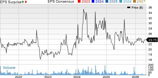 CompX International Inc. Price, Consensus and EPS Surprise
