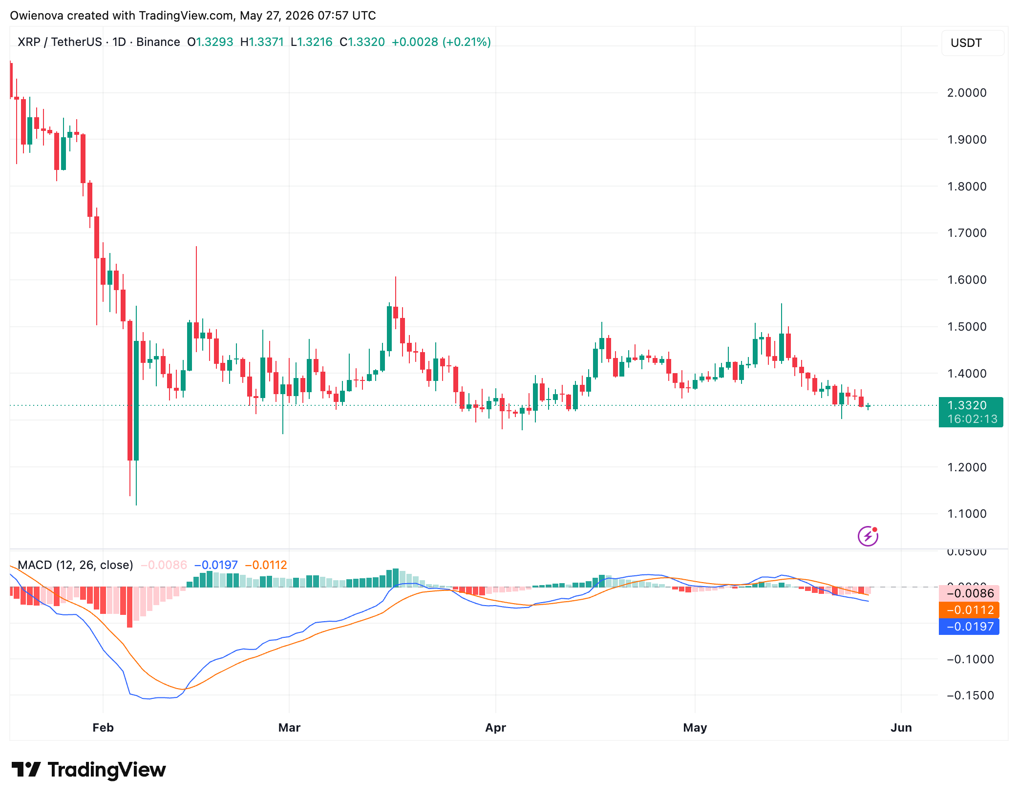 XRP