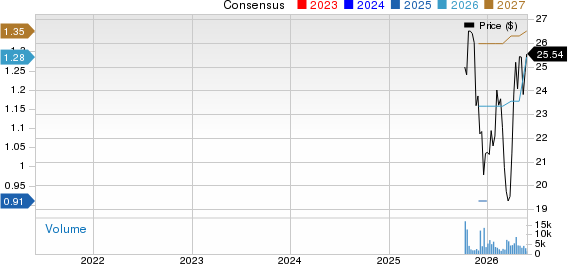 Sanmina Corporation Price and Consensus