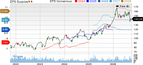 Novartis AG Price, Consensus and EPS Surprise