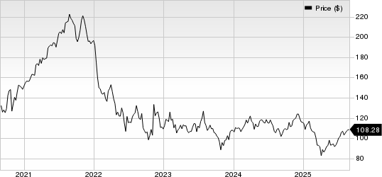T. Rowe Price Group, Inc. Price