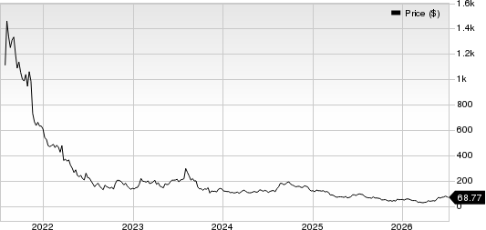 Traeger, Inc. Price