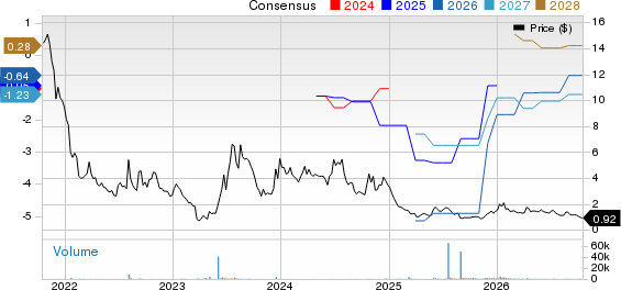 MARKER THERAPEUTICS, INC. Price and Consensus