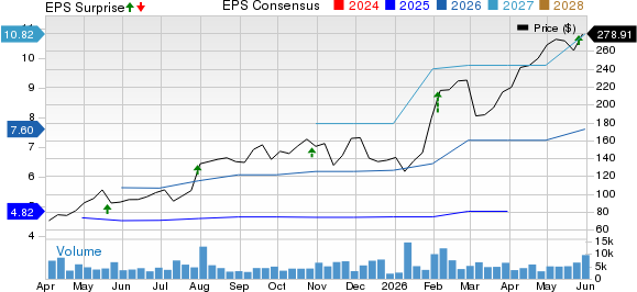 Modine Manufacturing Company Price, Consensus and EPS Surprise