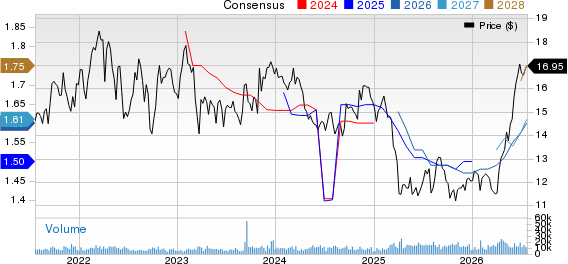 Apple Hospitality REIT, Inc. Price and Consensus