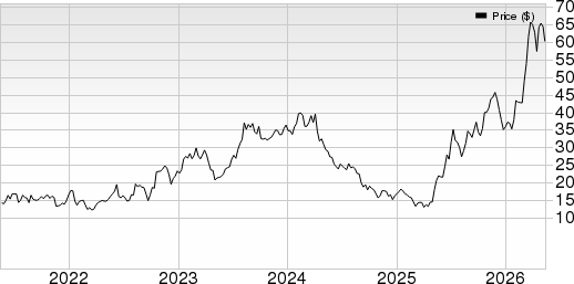 Par Pacific Holdings, Inc. Price, Consensus and EPS Surprise