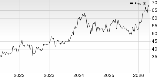 Sunoco LP Price, Consensus and EPS Surprise