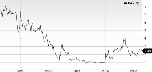 Microbot Medical Inc. Price