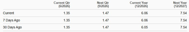 Zacks Investment Research