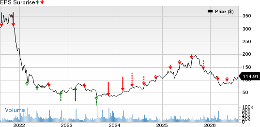 Sea Limited Sponsored ADR Price and EPS Surprise