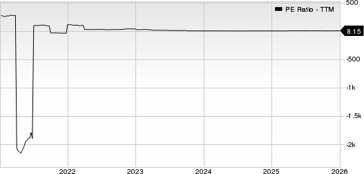 RenaissanceRe Holdings Ltd. PE Ratio (TTM)