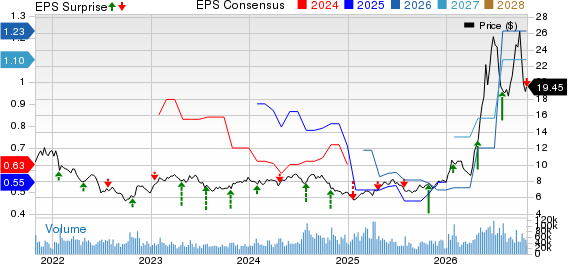 United Microelectronics Corporation Price, Consensus and EPS Surprise