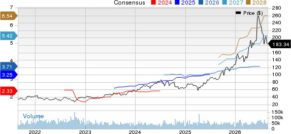 KLA Corporation Price and Consensus