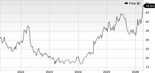 Virtu Financial, Inc. Price