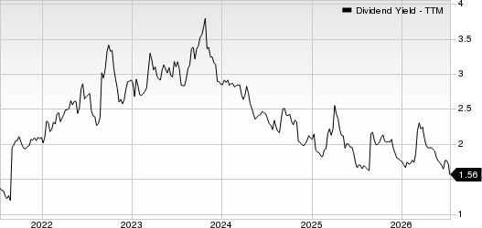 The Goldman Sachs Group, Inc. Dividend Yield (TTM)