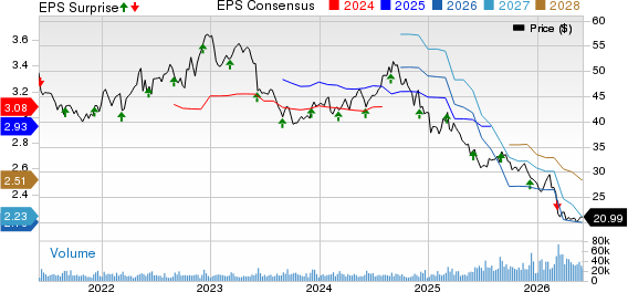 The Campbell's Company Price, Consensus and EPS Surprise