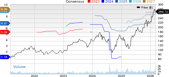 MYR Group, Inc. Price and Consensus
