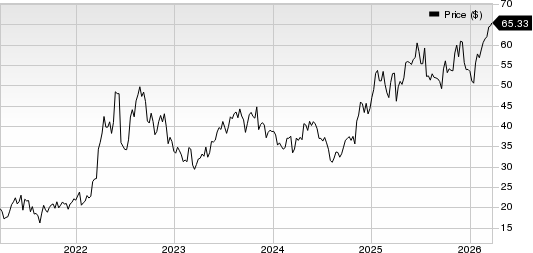 EQT Corporation Price