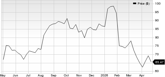 Maximus, Inc. Price