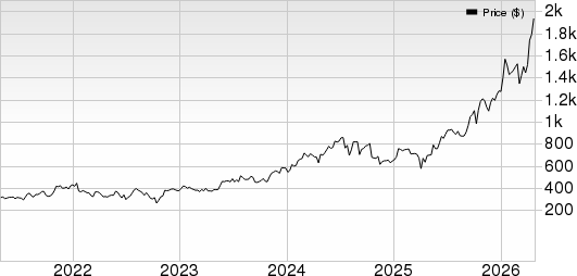 KLA Corporation Price and EPS Surprise