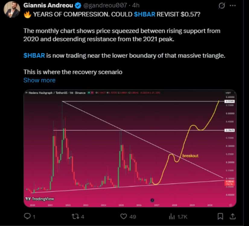 Monthly Triangle Keeps the $0.57 Level in Focus
