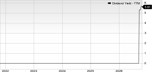 CONCRETE PUMPING HOLDINGS, INC. Dividend Yield (TTM)