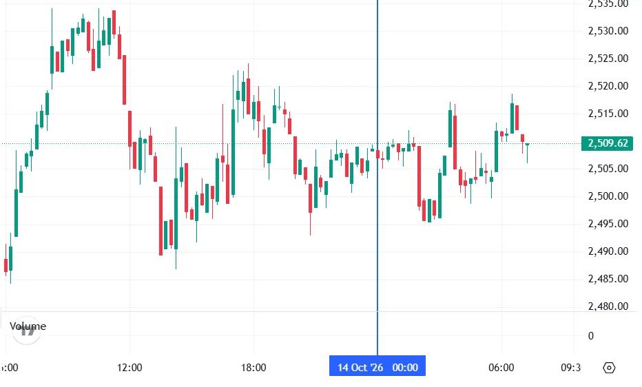 График Ethereum