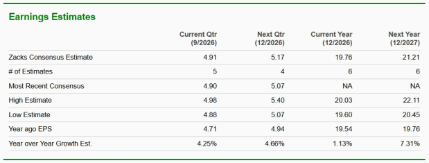 Zacks Investment Research