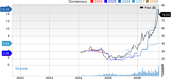Okeanis Eco Tankers Corp. Price and Consensus