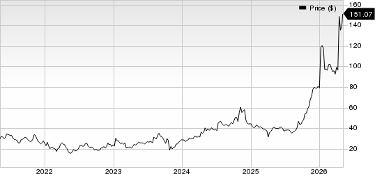 Revolution Medicines, Inc. Price