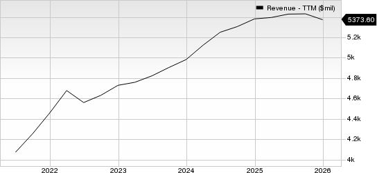 Maximus, Inc. Revenue (TTM)