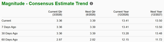 Zacks Investment Research