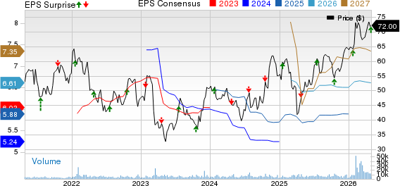 Webster Financial Corporation Price, Consensus and EPS Surprise