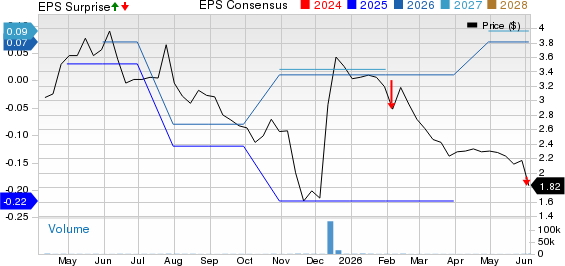 PetMed Express, Inc. Price, Consensus and EPS Surprise