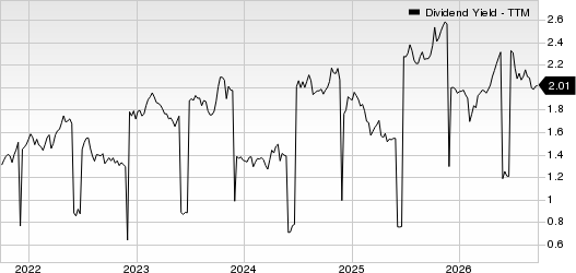 West Japan Railway Dividend Yield (TTM)