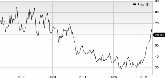 Darling Ingredients Inc. Price