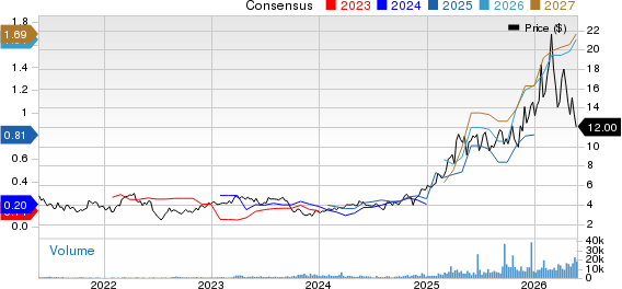 Orla Mining Ltd. Price and Consensus