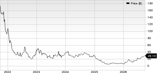 Biodesix, Inc. Price