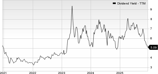 Flushing Financial Corporation Dividend Yield (TTM)