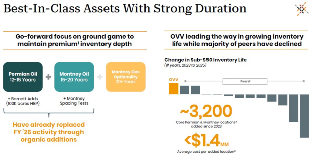 Ovintiv Inc