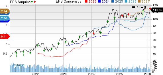 Aflac Incorporated Price, Consensus and EPS Surprise