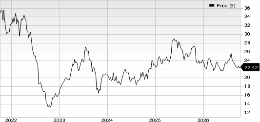 Fresenius Medical Care AG & Co. KGaA Price
